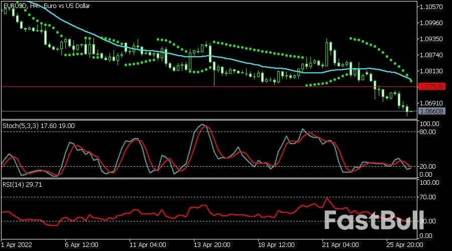 King Dollar Strength Accelerates Amid Multiple Risks_3