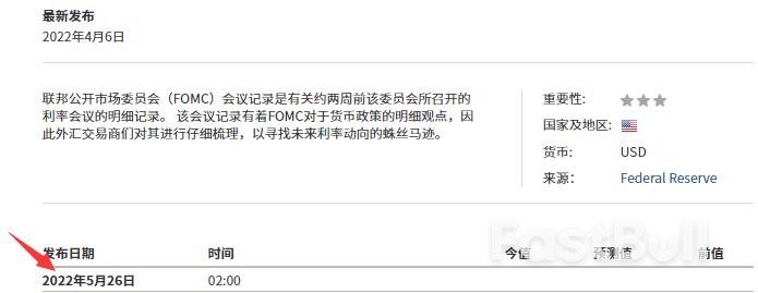 美股技术面走熊，A股反弹面临阻力，加密货币吸筹后有望反弹_14