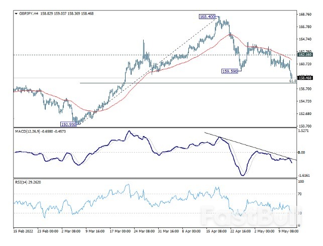Yen Rebounding Further on Risk Aversion and Falling Yields_2