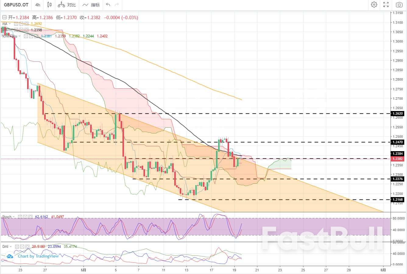 GBPUSD:英镑后续走势将以下跌为主要基调_1 GBPUSD:英镑后续走势将以下跌为主要基调_1