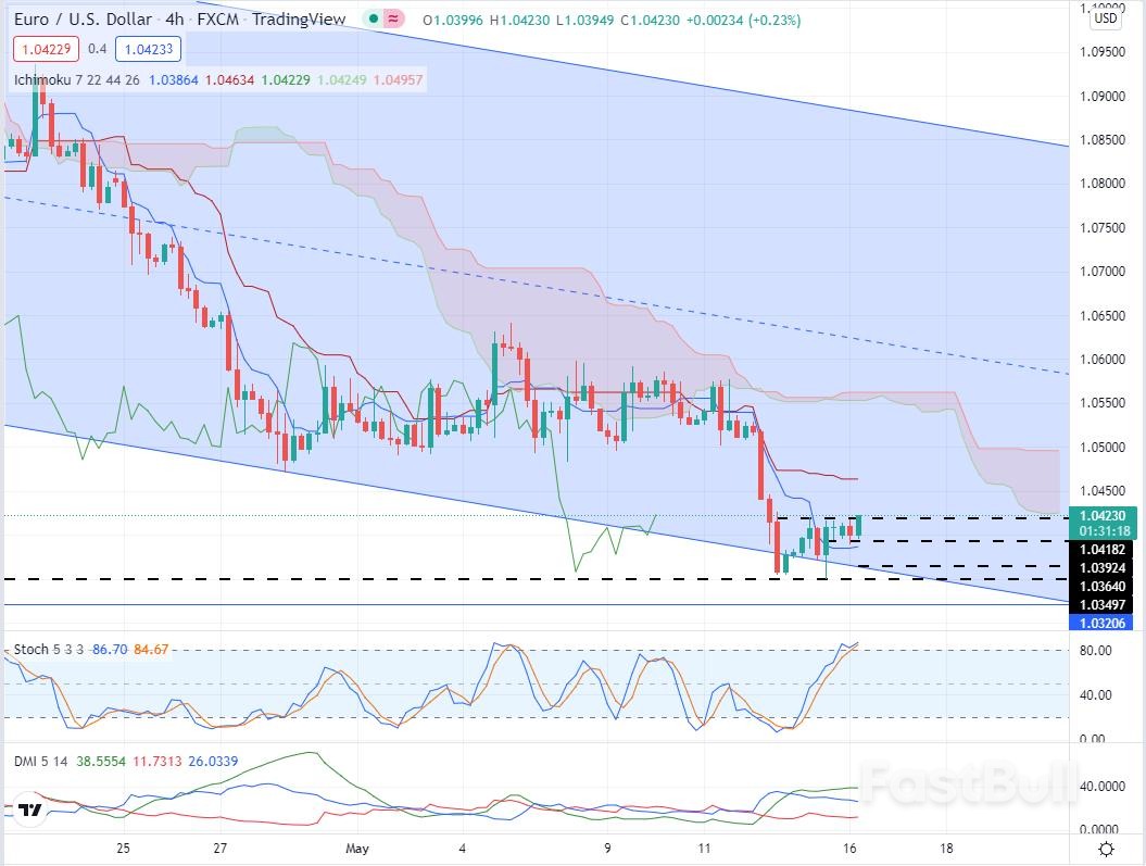 EURUSD:欧元走势疲软,日内冲高回落_2 EURUSD:欧元走势疲软,日内冲高回落_2