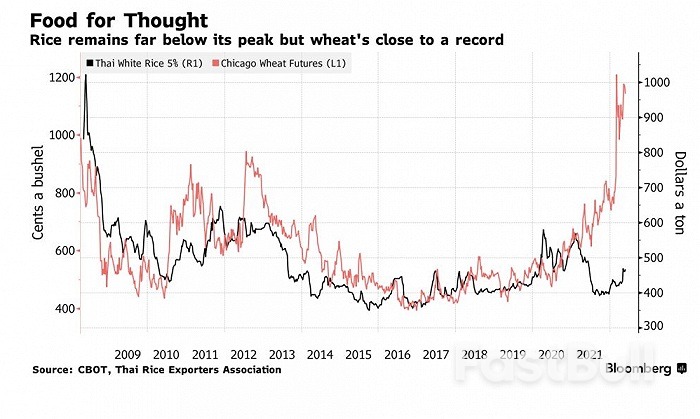 泰国和越南要联手抬高大米价格,能成功吗?_2 泰国和越南要联手抬高大米价格,能成功吗?_2