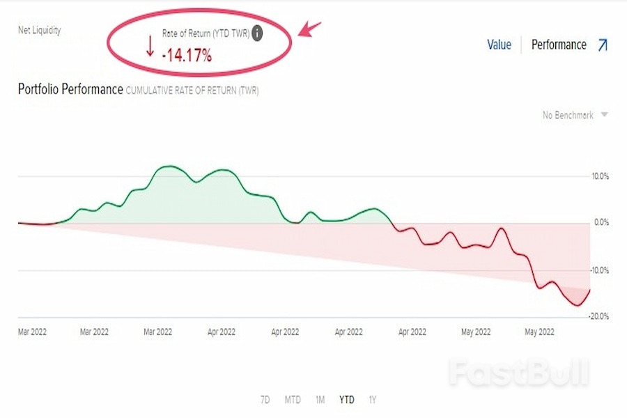 Bear Market: Your Guide to Surviving the Bloodbath_2 Bear Market: Your Guide to Surviving the Bloodbath_2
