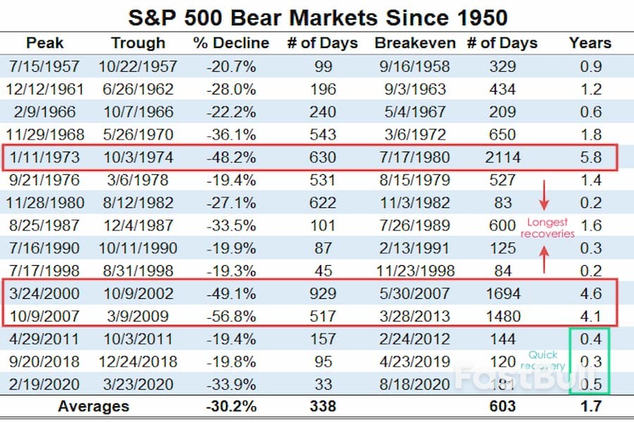 Bear Market: Your Guide to Surviving the Bloodbath_4 Bear Market: Your Guide to Surviving the Bloodbath_4