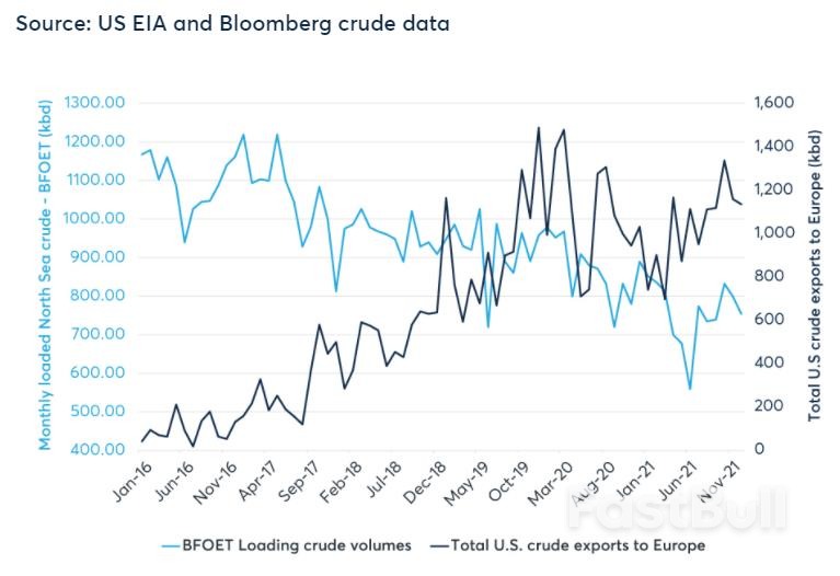 How to View the Narrowing and Inversion of the BRENT/WTI Oil Price