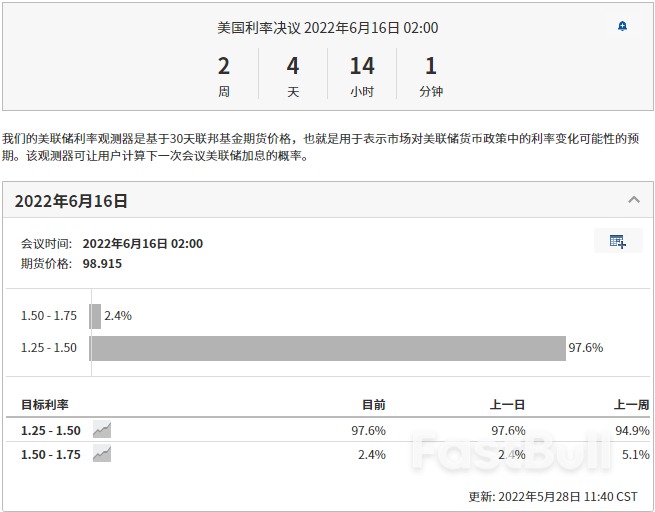6月展望：比特幣反彈還是墜落？美股加息前，震盪為主！中概股調整到位？A股減倉等待二次探底_1