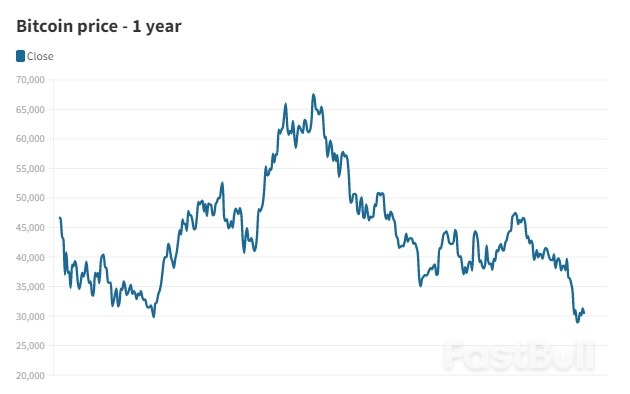 Retail Investors Lose Faith in Cryptocurrencies After Deep Slump_1 Retail Investors Lose Faith in Cryptocurrencies After Deep Slump_1