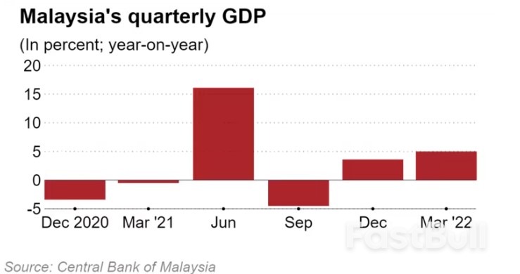Malaysia Economy Grows 5% in Q1 2022_1