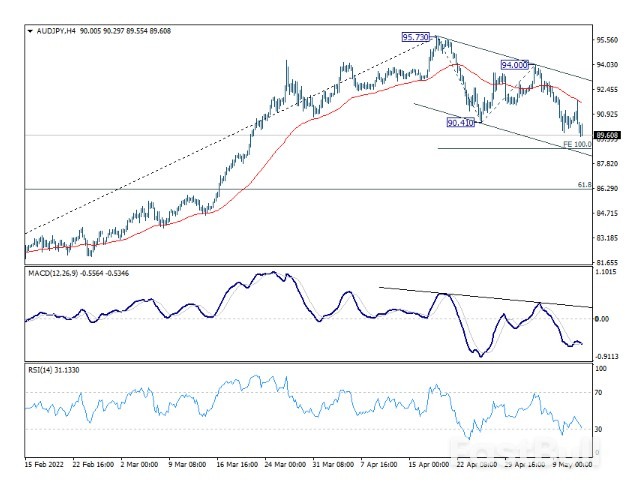 Yen Rebounding Further on Risk Aversion and Falling Yields_1