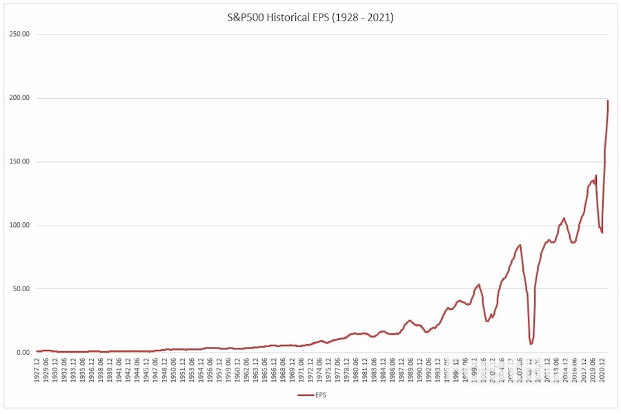 Bear Market: Your Guide to Surviving the Bloodbath_5 Bear Market: Your Guide to Surviving the Bloodbath_5