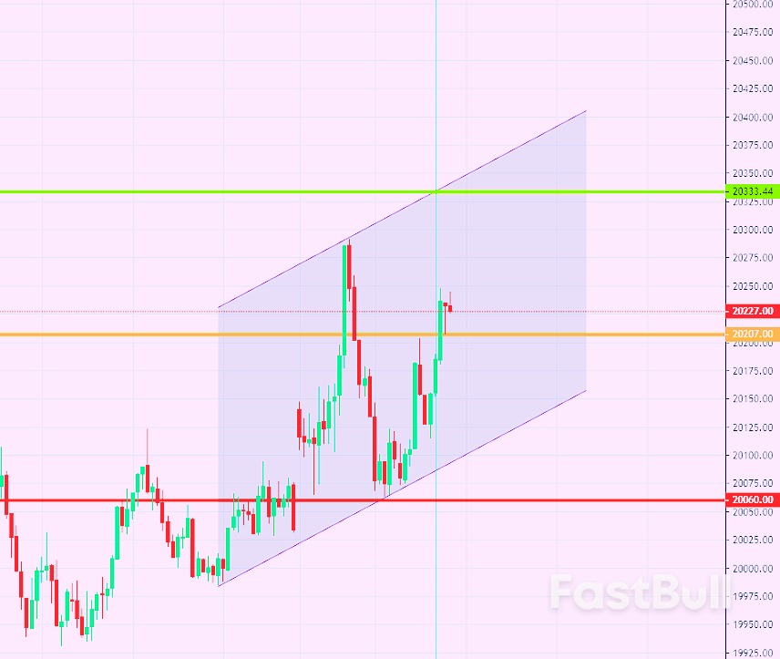 恒指：震荡区间，日内回调多_1
