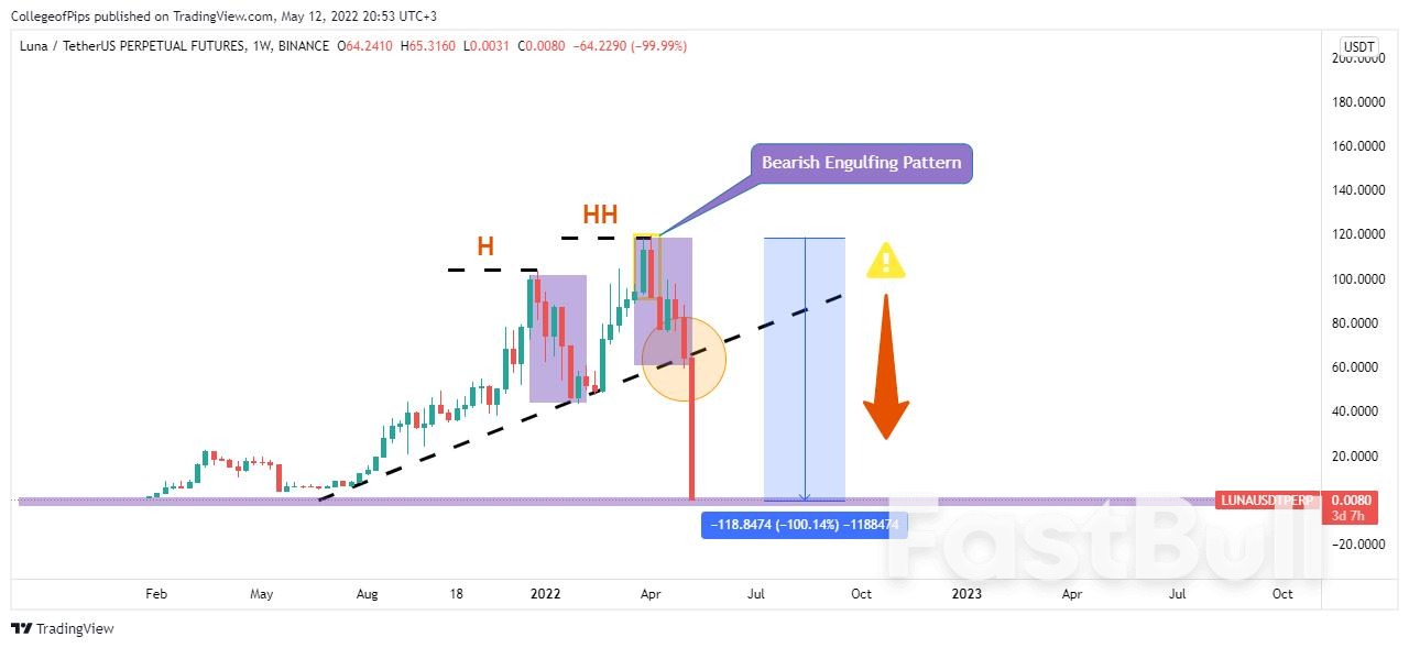 Breakdown of Luna Crash_1