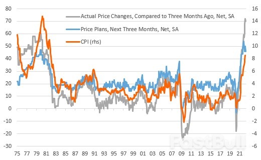 U.S. Corporate Pricing Power Set to Delay Inflation's Decline_1