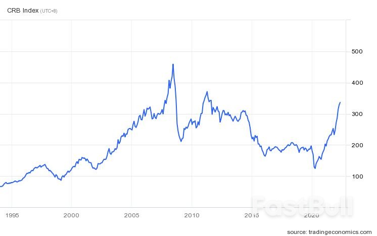 Global Inflation: Disaster of "De-globalization"_2