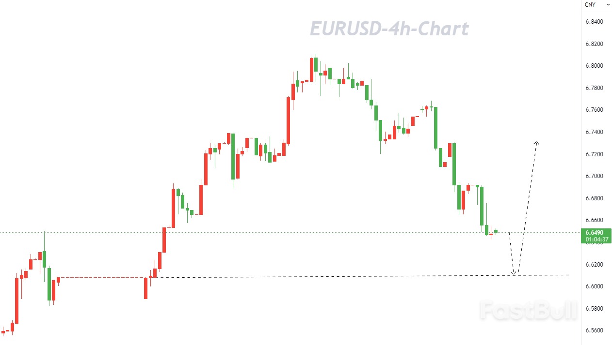 USDCNH: Do Not Go Bargain-Hunting as There Is Still Room for Further Decline_1 USDCNH: Do Not Go Bargain-Hunting as There Is Still Room for Further Decline_1