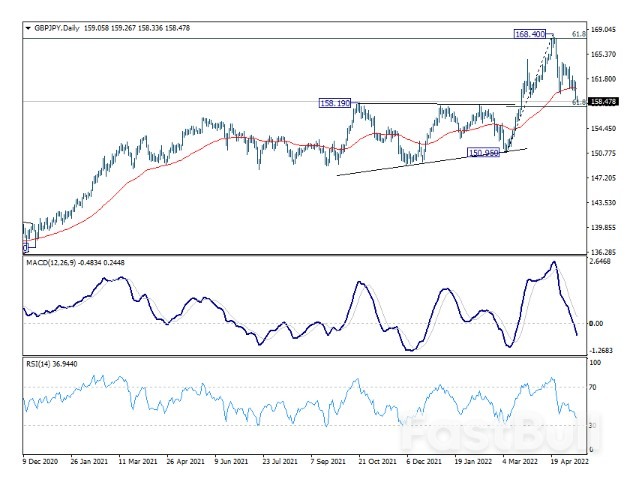 Yen Rebounding Further on Risk Aversion and Falling Yields_3