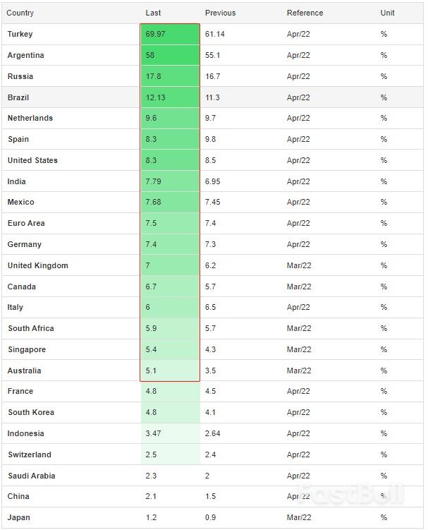 Global Inflation: Disaster of "De-globalization"_1
