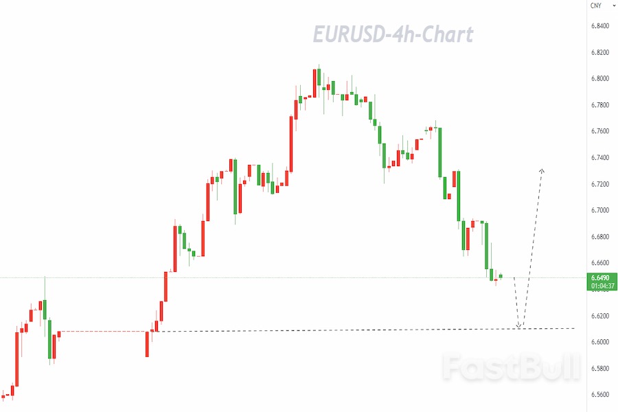 USDCNH:切勿抄底,仍有进一步下跌空间_1 USDCNH:切勿抄底,仍有进一步下跌空间_1