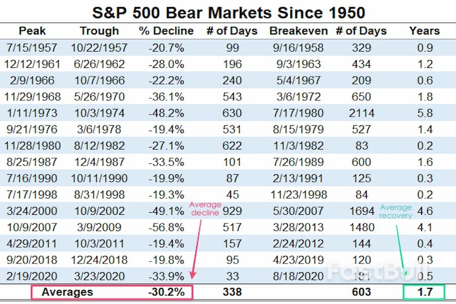 Bear Market: Your Guide to Surviving the Bloodbath_3 Bear Market: Your Guide to Surviving the Bloodbath_3