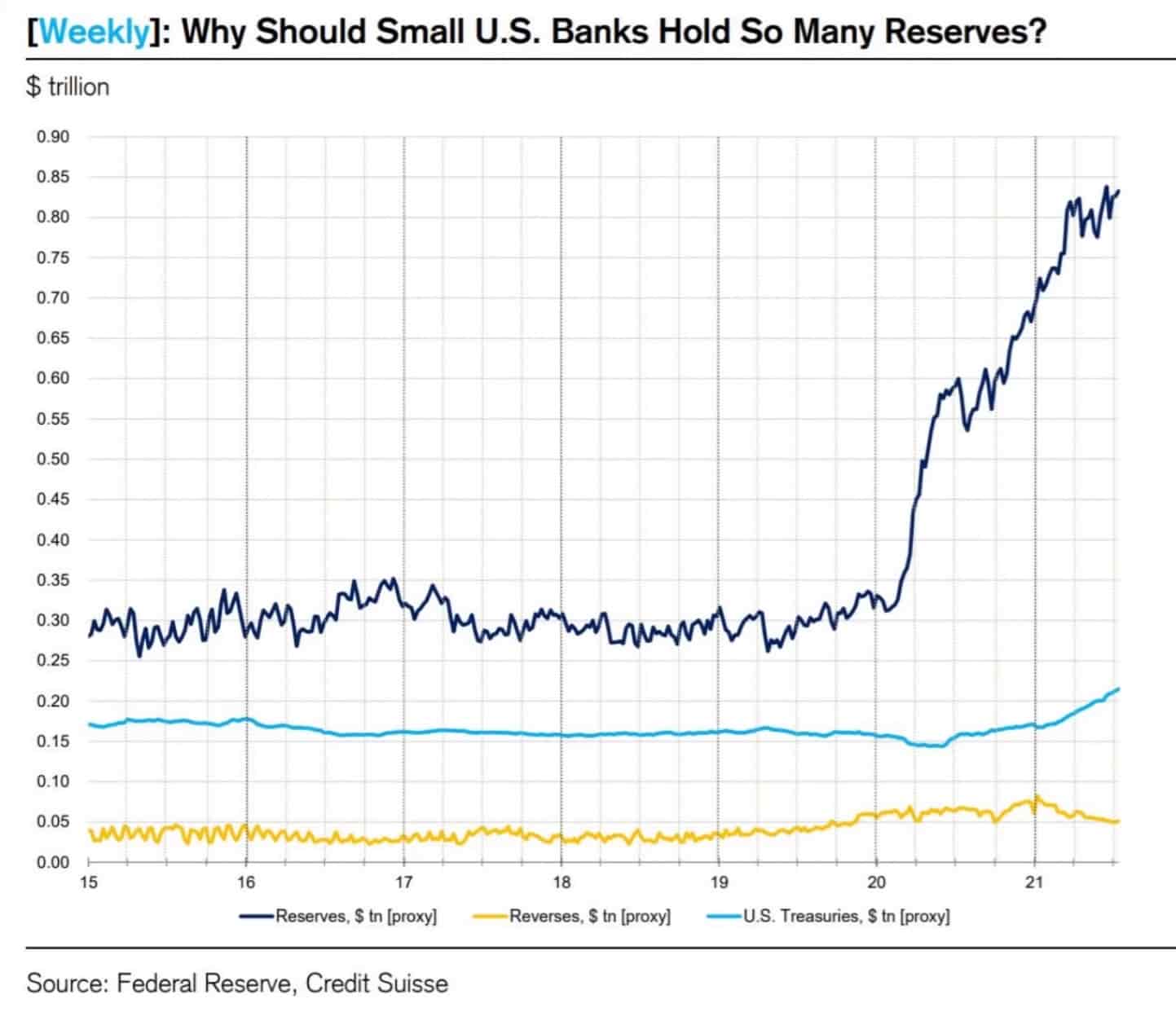 SRF）常设回购机制- FastBull