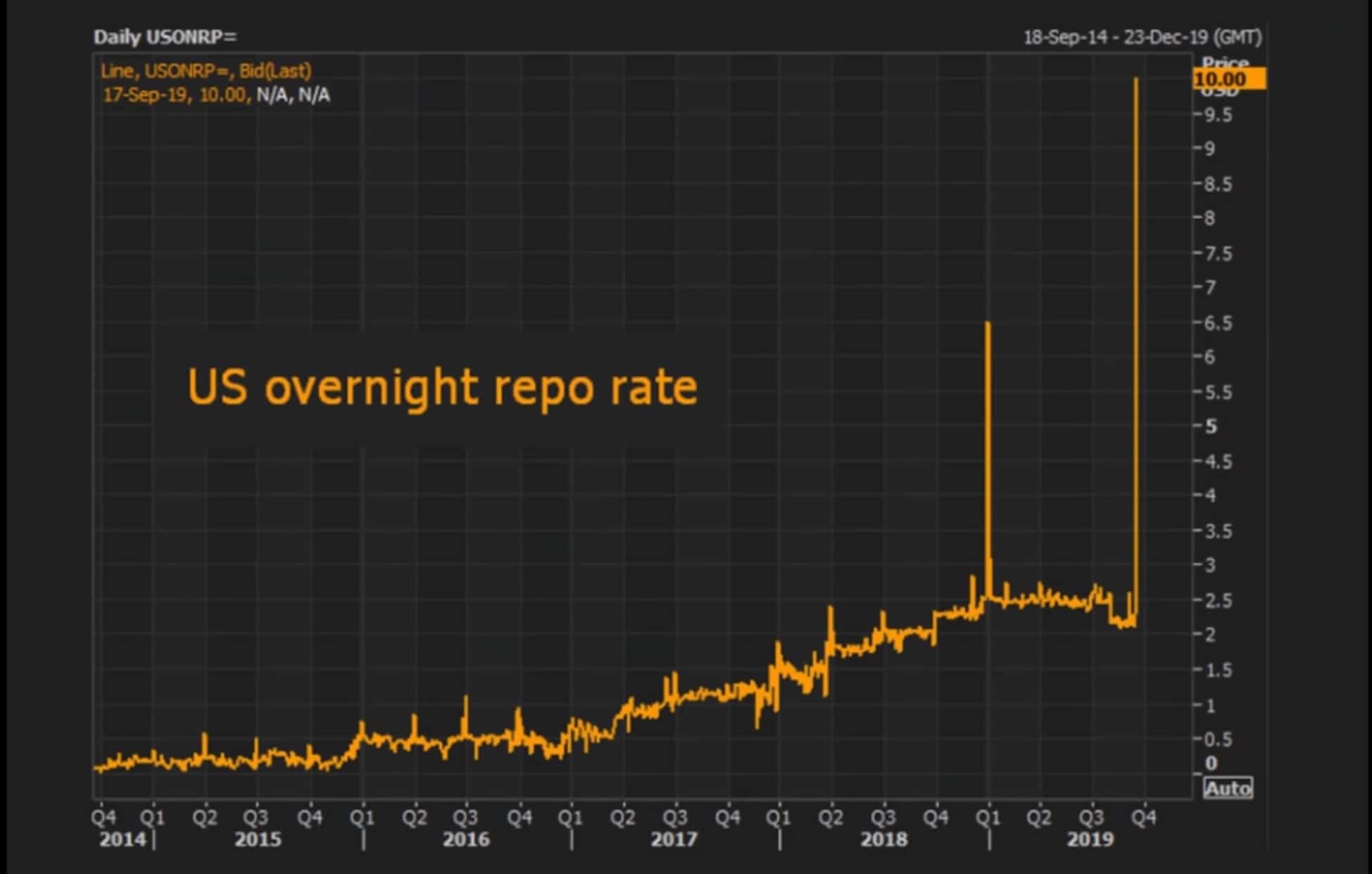 SRF）常设回购机制- FastBull