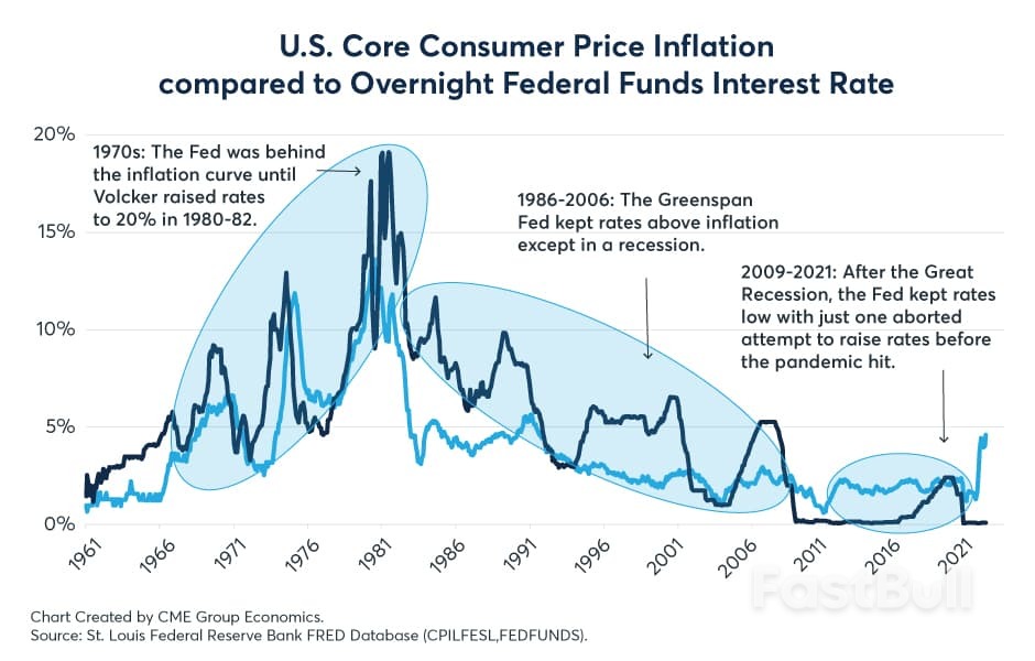 Key Factors Facing U.S. T-Bonds Yields After Breaking Last Year’s Highs (2)_4