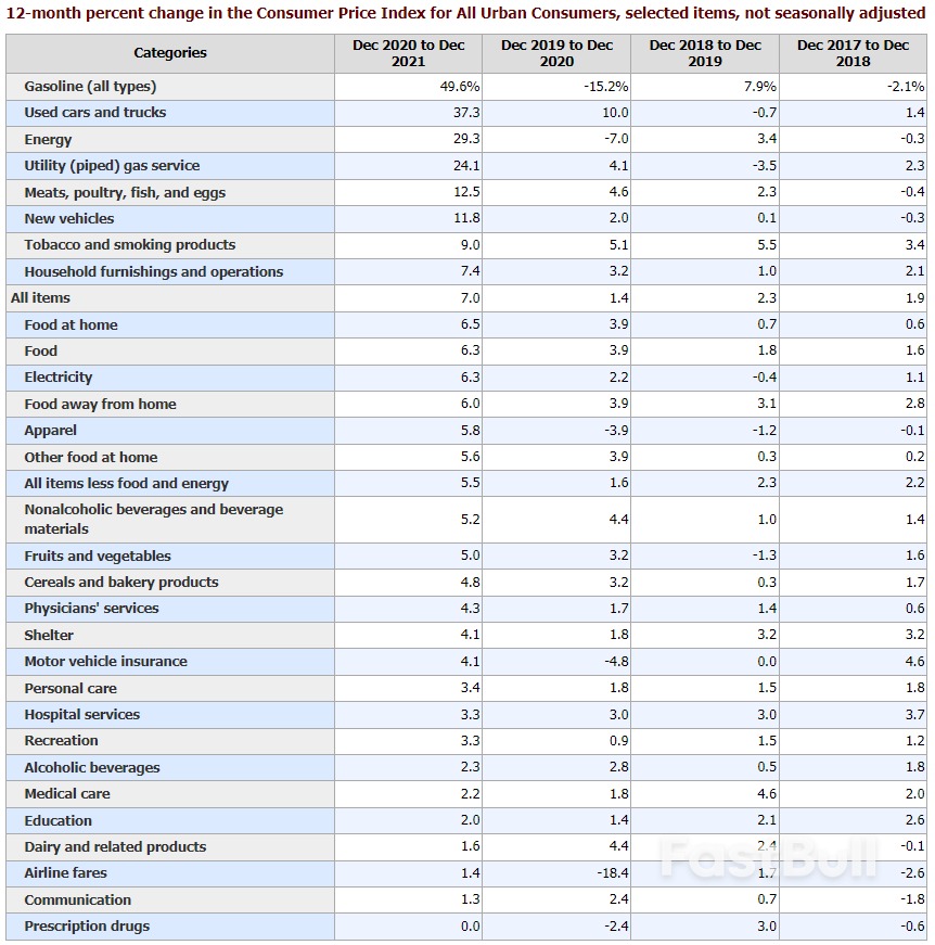 A Rate Hike By Fed In March May Be Inevitable_3