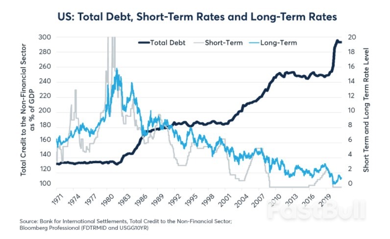 Investor Expectations for Rates, Inflation and Commodities_3
