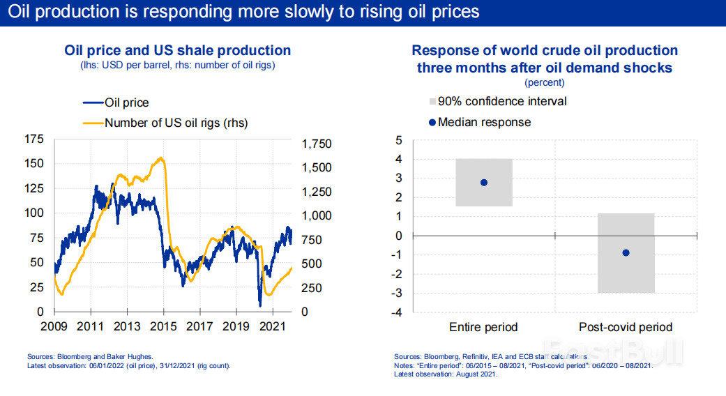 Monetary policy and the green transition_3