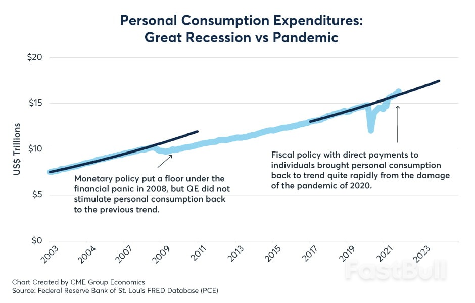 Key Factors Facing U.S. T-Bonds Yields After Breaking Last Year's Highs (1)_2