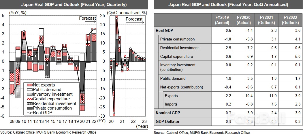 Japan Economic Outlook 2022_1