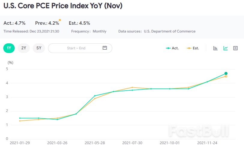 How is the impact of Fed interest rates hike?_1