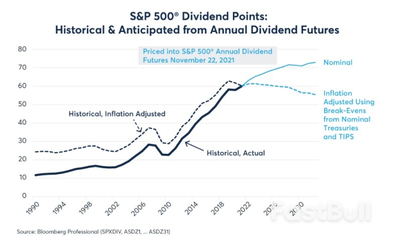Investor Expectations for Rates, Inflation and Commodities_4