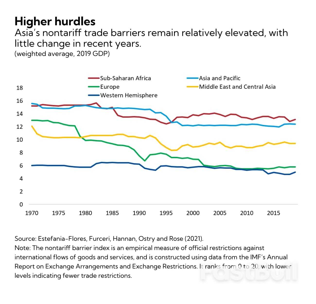 How Trade Can Help Speed Asia's Economic Recovery_1