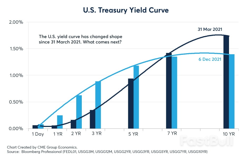 Key Factors Facing U.S. T-Bonds Yields After Breaking Last Year's Highs (1)_5