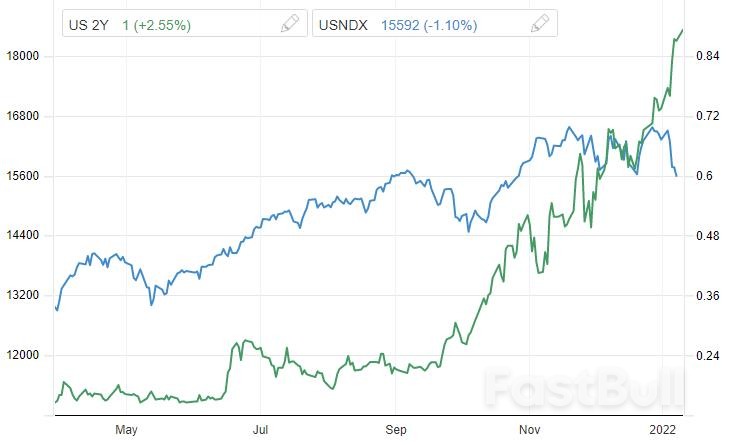 Why Did The Double Killing Of Stocks And Bonds Follow After The “Weak Non-Farm Payrolls”?_1