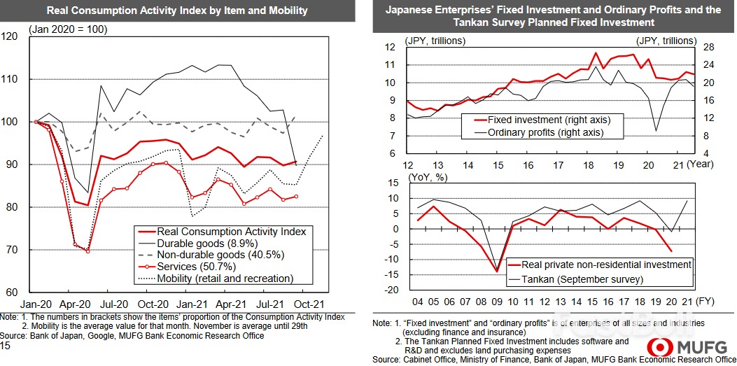 Japan Economic Outlook 2022_2