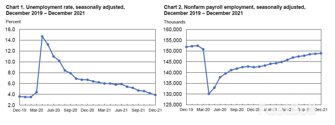 U.S. December Non-Farm Payrolls Report_2