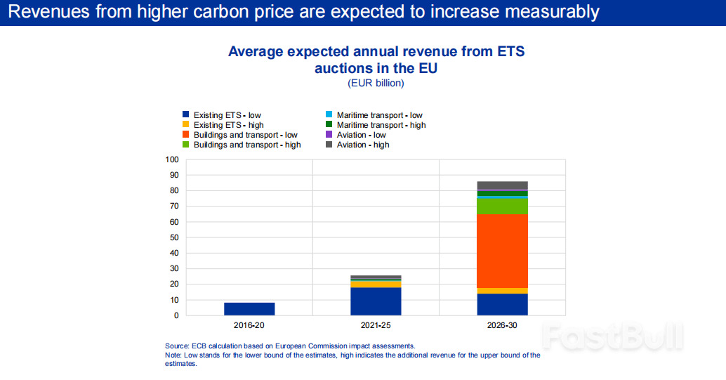 Monetary policy and the green transition_9