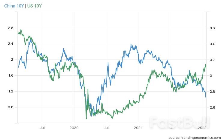 USA & CHN Monetary Policy Differentiation_1