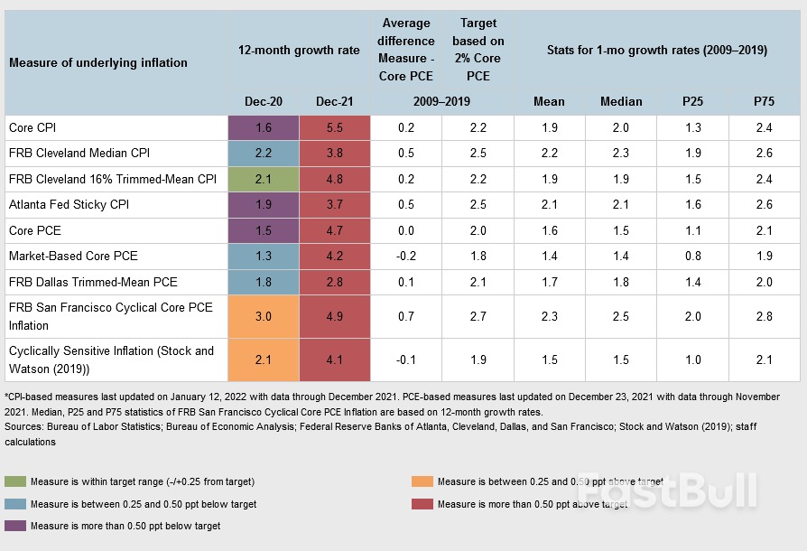 A Rate Hike By Fed In March May Be Inevitable_4