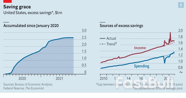 Will households’excess savings keep the American economy afloat?_1