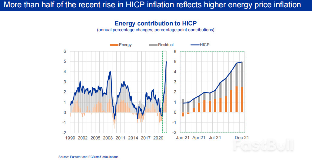 Monetary policy and the green transition_6
