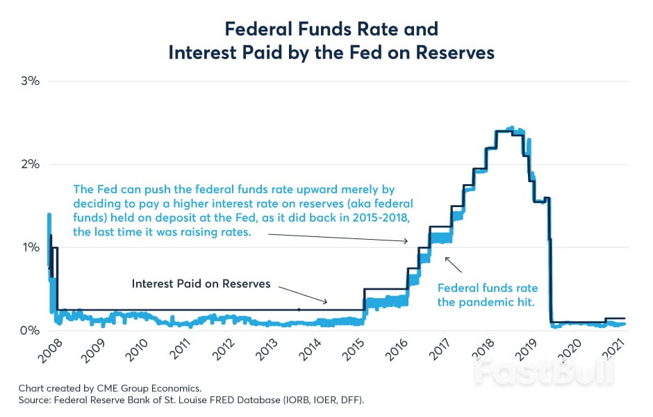 Key Factors Facing U.S. T-Bonds Yields After Breaking Last Year’s Highs (2)_5