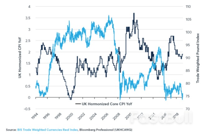 Inflation In the UK Going Uncontrolled_2
