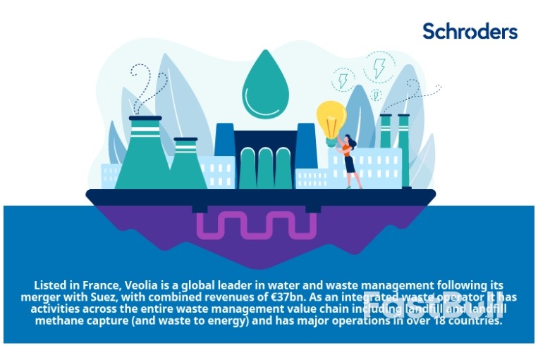 Why should investors care about waste management?_5