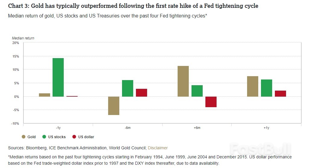 Gold Outlook 2022 (I)_4