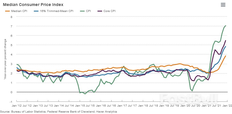 A Rate Hike By Fed In March May Be Inevitable_5