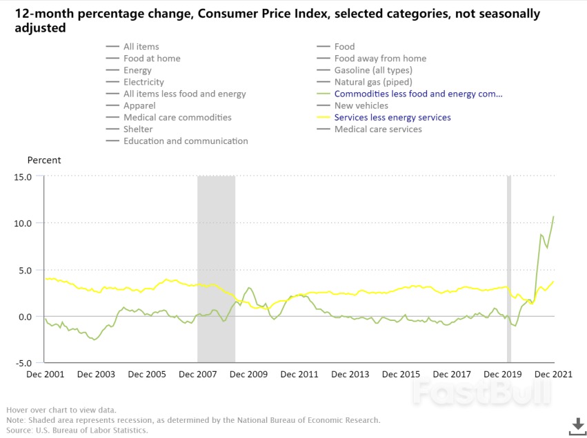 A Rate Hike By Fed In March May Be Inevitable_2