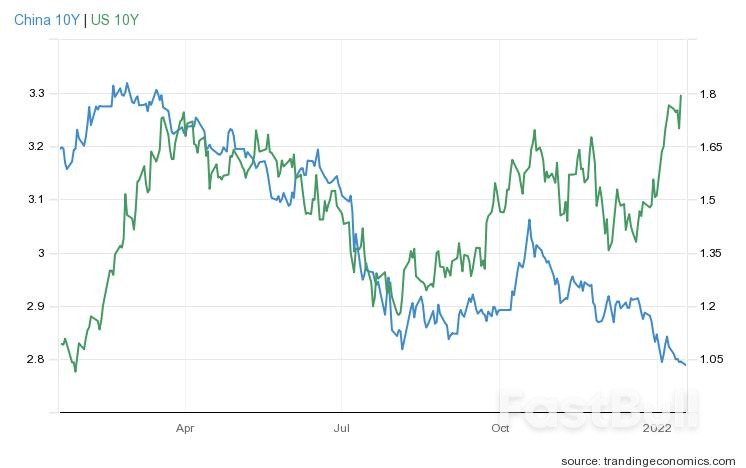 RMB appreciation has come to an end as China cuts interest rates?_1